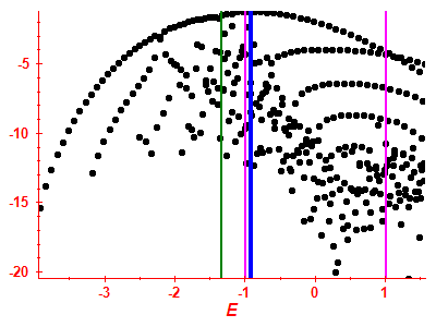 Strength function log